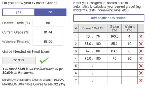 drop a test grade calculator|calculate my grade.